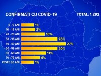 Cine e cea mai tânără persoană din România ucisă de Covid 19