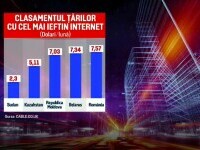 internet, Romania