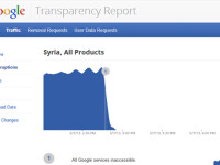 Internet Siria