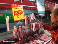 Carne din China