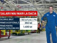 salarii Dacia