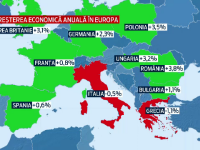 grafic crestere economica in Europa