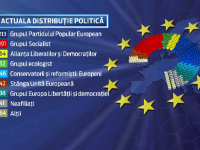 Uniunea Europeana, distributie politica