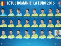 Lot Romania EURO 2016