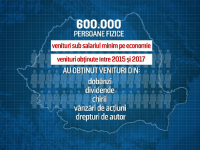 Cine sunt cei 600.000 de români care vor beneficia de noua amnistie fiscală