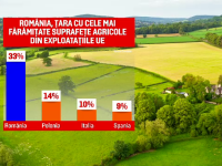Agricultura în România