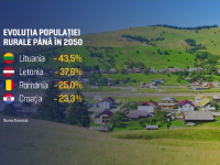 Dezastru demografic în România. Un sfert din populația care trăiește la țară va dispărea până în 2050