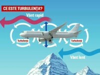 turbulente