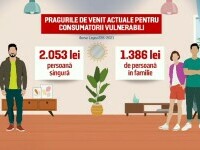 proiect energie