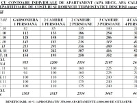 Tabel intretinere cu repartitoare si contor