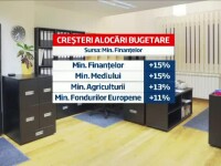 cresteri bugetare