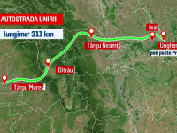 Autostrada Unirii