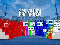 Calcule pentru noul Guvern. Orban, optimist înainte de votul pentru investirea cabinetului