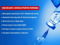 Strategie clară de vaccinare anti-Covid-19, în România. Vaccinarea, problemă de siguranță națională