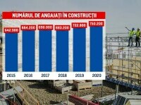 Proiectele imobiliare sunt încetinite tot mai mult de criza forței de muncă din România