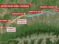 Autostrada Sibiu-Făgăraș