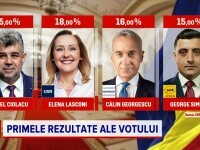 REZULTATE EXIT-POLL-URI la alegerile prezidențiale 2024 - primul tur. Marcel Ciolacu și Elena Lasconi, în turul doi