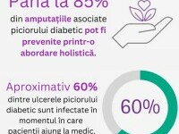 (P) Cum să îngrijești corect rana piciorului diabetic și să previi ulcerațiile diabetice