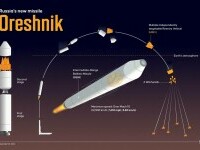 Rusia este dispusă să trimită în Venezuela rachete hipersonice Orașnik capabile să transporte focoase nucleare