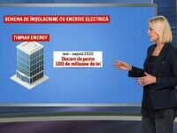 Un mare furnizor de energie este acuzat că a crescut artificial prețurile și a cerut compensări ilegale de la stat