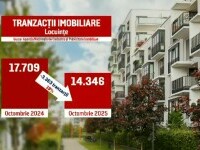 piata imobiliara