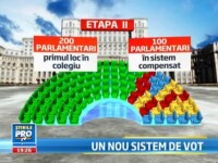 sistem vot