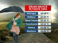 meteo