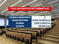 Universitati straine