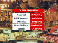 carne premium