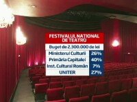 Festivalul National de Teatru