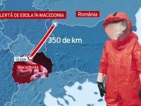 Ebola in Macedonia