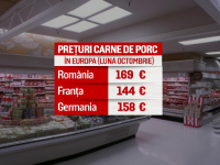 Prețul cărnii de porc a scăzut cu 10% la poarta fermei, dar nu și în magazine