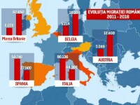 harta migratie romani