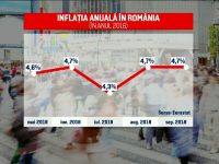 inflatie, romannia, ue,