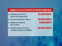 „Prostie pe datorie”. România marchează încă un eșec și ratează zeci de milioane de euro de la UE