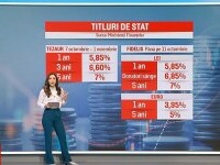 Statul vrea bani de la cetățeni. Noi titluri de stat Tezaur, scoase la vânzare de luni. Ce dobânzi au și cum pot fi cumpărate