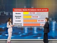 Ai carte, ai parte. „Meseria” de influencer nu garantează succesul. „E teribil de greu să ajungi în sus fără școală”