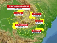 Fonduri europene