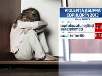 12.000 de copii din Romania abuzati sau exploatati de parinti, in 2013. Semnalul de alarma tras de UNICEF