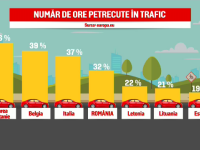trafic in Romania