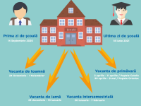 Calendarul școlar 2020- 2021. Când au elevii vacanțe