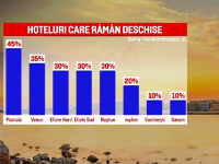 Bilanțul sezonului estival de anul acesta. Numărul de turiști, în scădere cu 30%