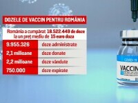 Cîțu, despre ancheta DNA la achiziția de vaccinuri: ”Este mizerabil și revoltător”. România a aruncat doze de 11 mil de euro