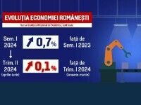 Economia României „gâfâie”, bugetul e în pericol. Suntem codașii UE la capitolul creștere economică