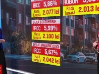 Din 1 octombrie cresc din nou ratele celor care au credite cu dobândă variabilă. La ce dobânzi să ne așteptăm în 2025