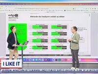 Peste 40% dintre români cred că Inteligența Artificială ar fi mai ieftină decât meditațiile