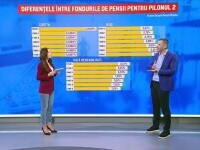 2025, al doilea cel mai bun an din istoria pensiilor private. ”Vrei să ai mai mult cu 400.000 de lei în cont?”