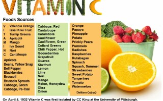 vitamina c alimente ameliorați inflamația șoldului