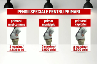 Pensiile Speciale Pentru Alesii Locali Au Incins Spiritele In Parlament Primarii Au Nevoie De Respect De Atentie Stirileprotv Ro