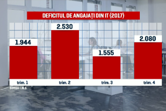 iLikeIT. Cursuri care te fac programator în doar 1 an. Costul, acoperit din primul salariu ...